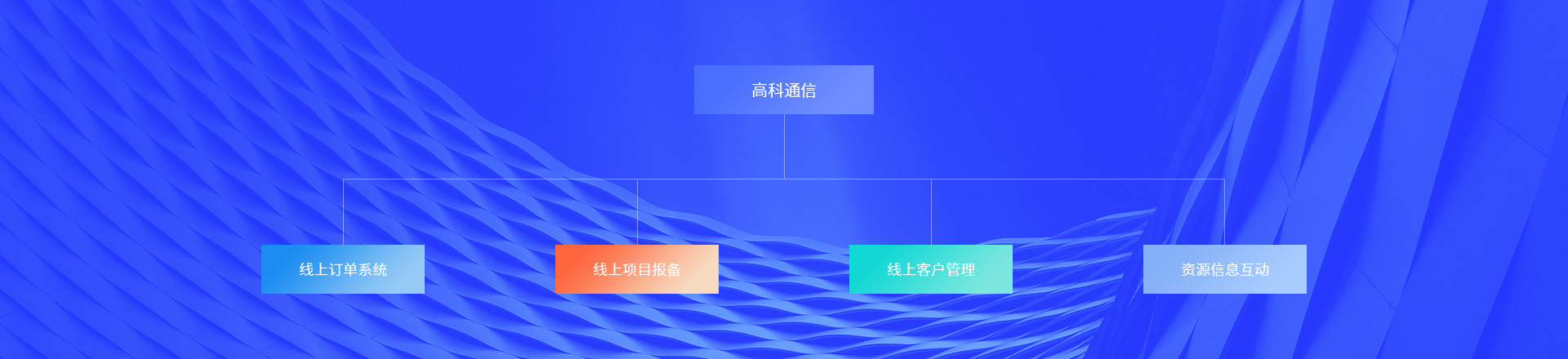 行業(yè)細(xì)分市場的藍(lán)海戰(zhàn)略