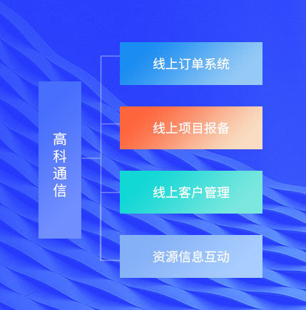 行業(yè)細(xì)分市場的藍(lán)海戰(zhàn)略