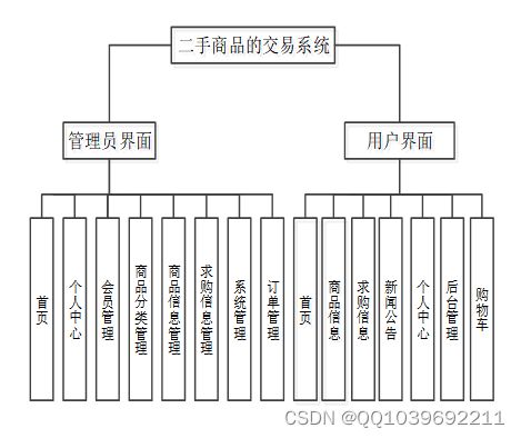 基于ASP.NET的二手商品交易系統(tǒng)設(shè)計(jì)與實(shí)現(xiàn)