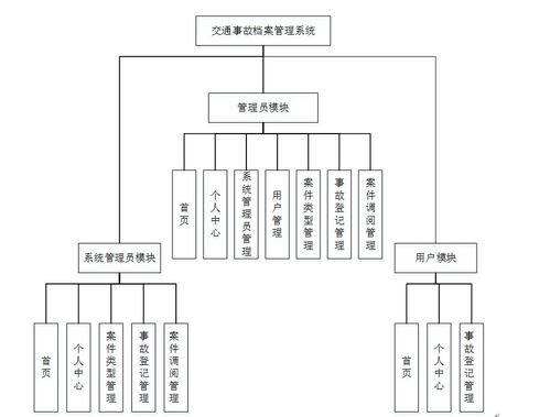 node.js express計算機畢業設計交通事故檔案管理系統 程序 lw 部署