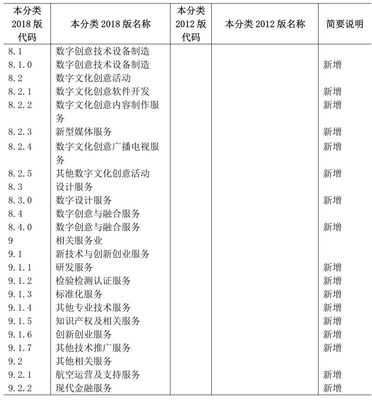 數字內容制作服務 戰略性新興產業的新引擎